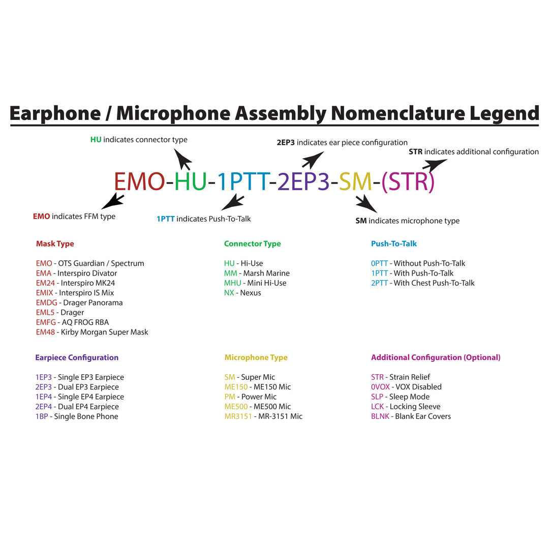 OTS Earphone / Microphone Assemblies