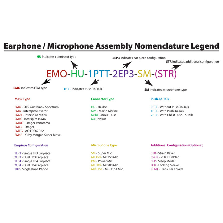 OTS Earphone / Microphone Assemblies