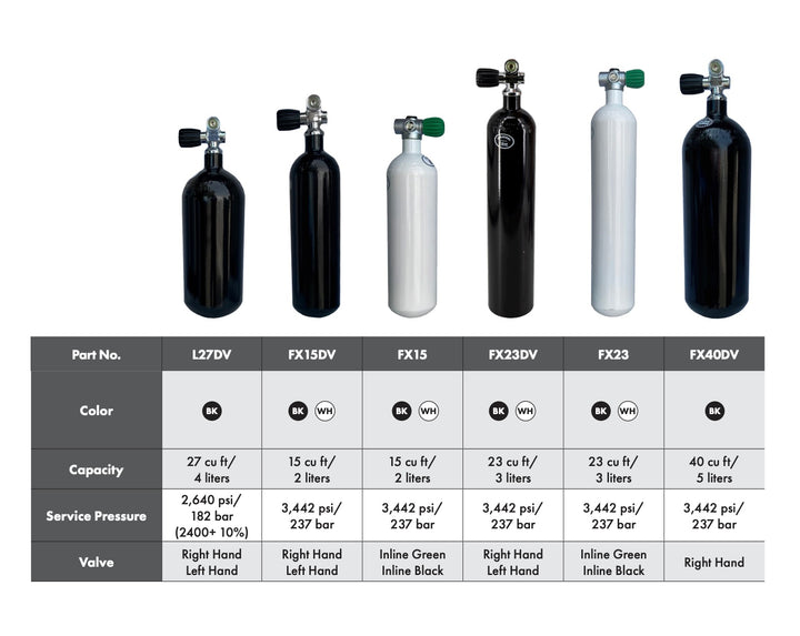 Faber Steel Rebreather Cylinders