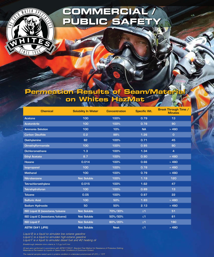 Hazmat Public Safety Drysuit - Front Entry