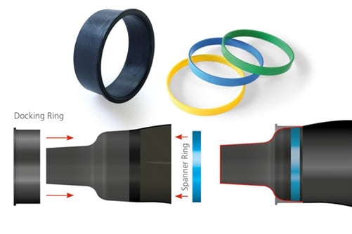 Si Tech Quick Glove & Quick Clamp