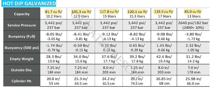 Faber Steel Cylinders