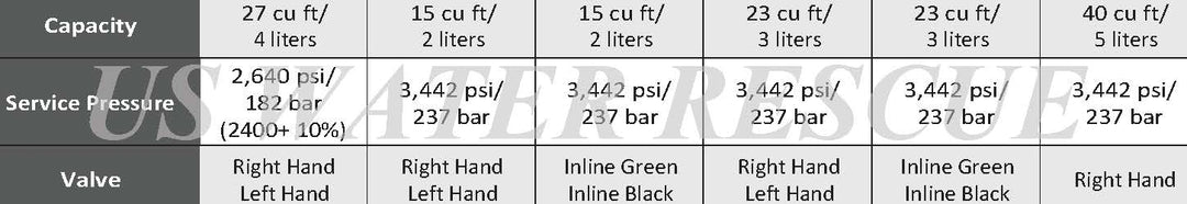Faber Steel Rebreather Cylinders