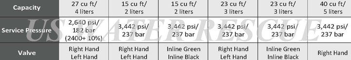 Faber Steel Rebreather Cylinders