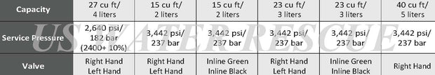 Faber Steel Rebreather Cylinders