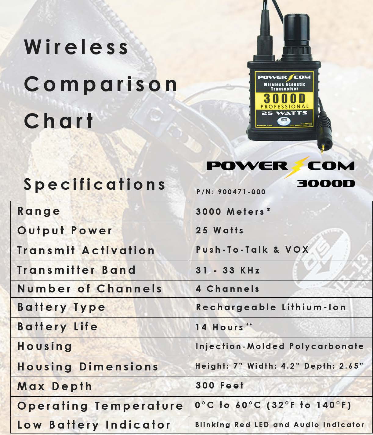 Opticontrol Powercom OTS PowerCom 3000D, 4 Channel (25 Watts Output Power) – US Water Rescue